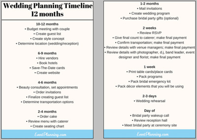 Wedding Planning Chart